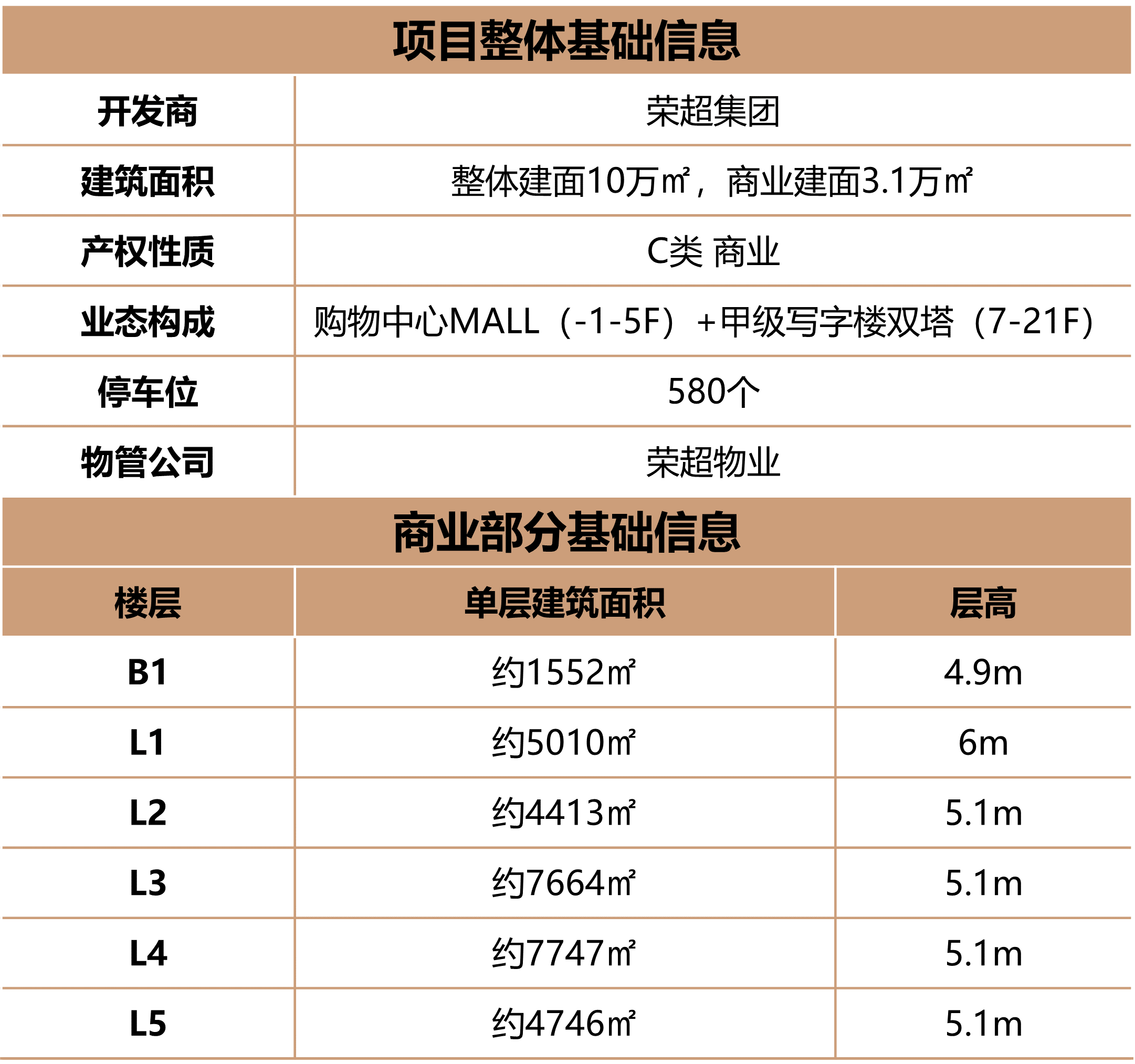 深圳荣超新时代广场二手房房源图片