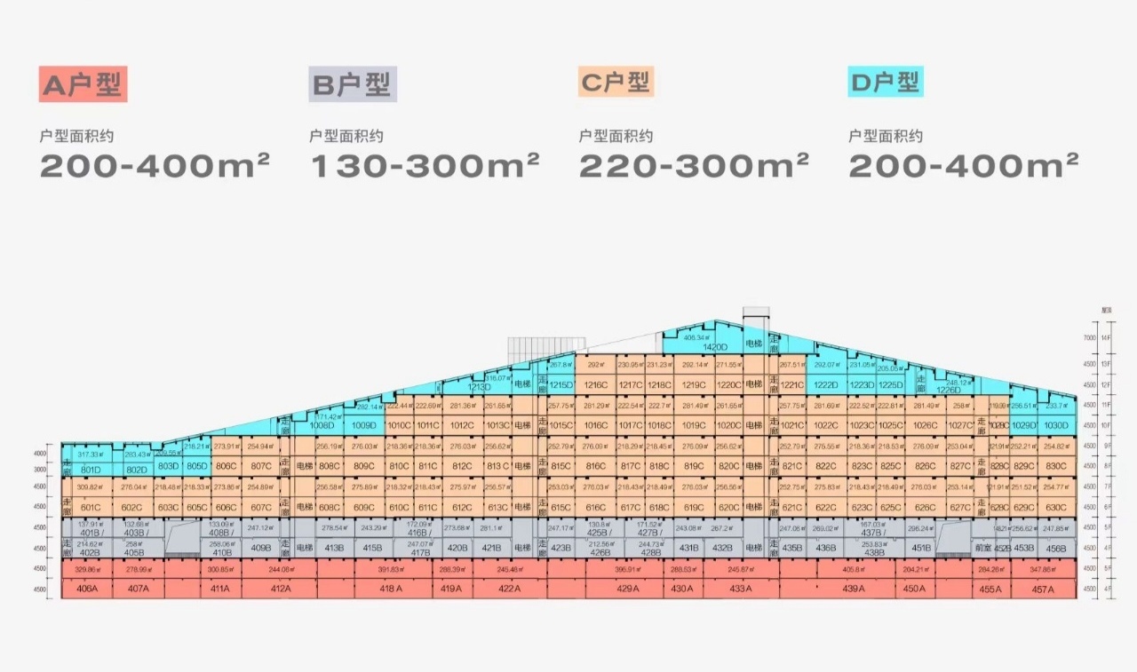 深圳深业上城二手房房源图片