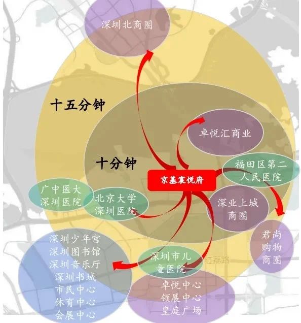 深圳京基滨河时代广场北区（二期）二手房房源图片